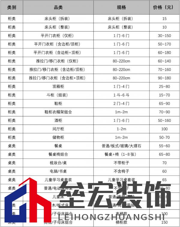 主動降價50%！近百種家具安裝全部“一口價”，全面降價潮來了？