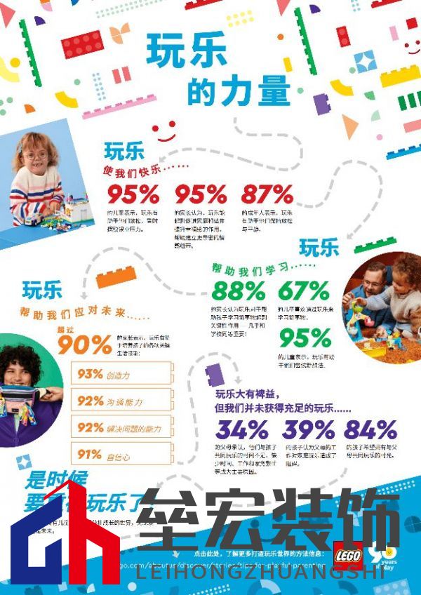 2022年《樂高?玩樂報(bào)告》發(fā)現(xiàn),玩樂對兒童和家庭的幸福感非常重要