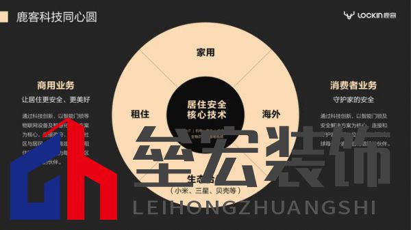 2023葵花專訪-鹿客品牌副總裁陳嘉俊: 深耕靜脈賽道，打造四大競(jìng)爭壁壘
