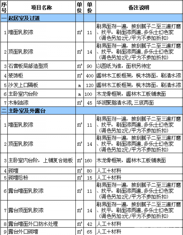 廈門(mén)裝修平臺(tái)哪個(gè)口碑最好_廈門(mén)裝修價(jià)格一般多少錢(qián)_廈門(mén)裝修報(bào)價(jià)單
