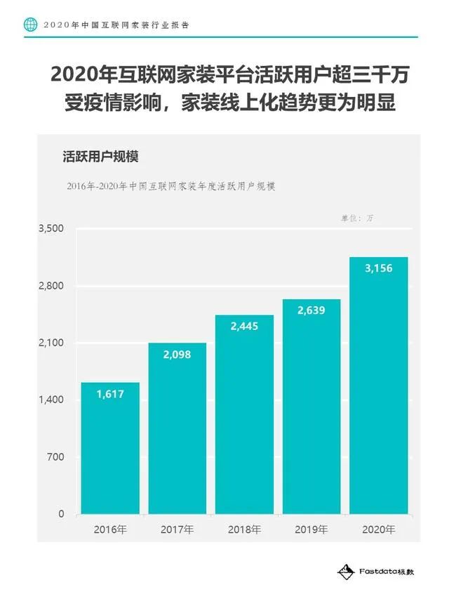 廈門(mén)裝修公司平臺(tái)_廈門(mén)互聯(lián)網(wǎng)家裝公司有哪些_廈門(mén)互聯(lián)網(wǎng)家裝平臺(tái)