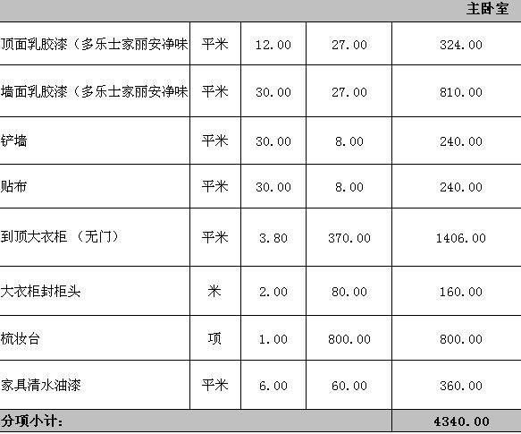 廈門(mén)140平裝修全包價(jià)格_廈門(mén)裝修房子全包價(jià)格_廈門(mén)房子裝修全包多少