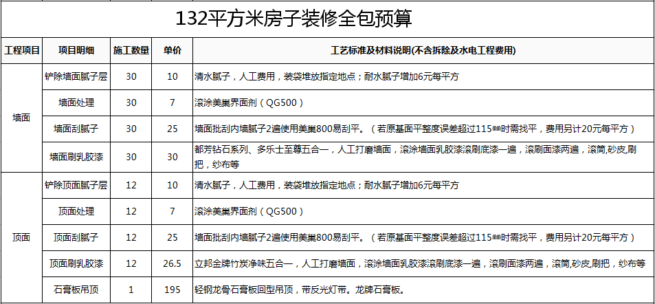 廈門(mén)裝修房子全包價(jià)格_廈門(mén)裝修全包套餐報(bào)價(jià)_廈門(mén)140平裝修全包價(jià)格