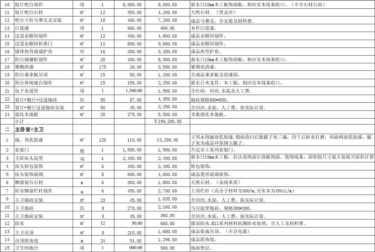 廈門(mén)裝修全包套餐報(bào)價(jià)_廈門(mén)140平裝修全包價(jià)格_廈門(mén)裝修房子全包價(jià)格