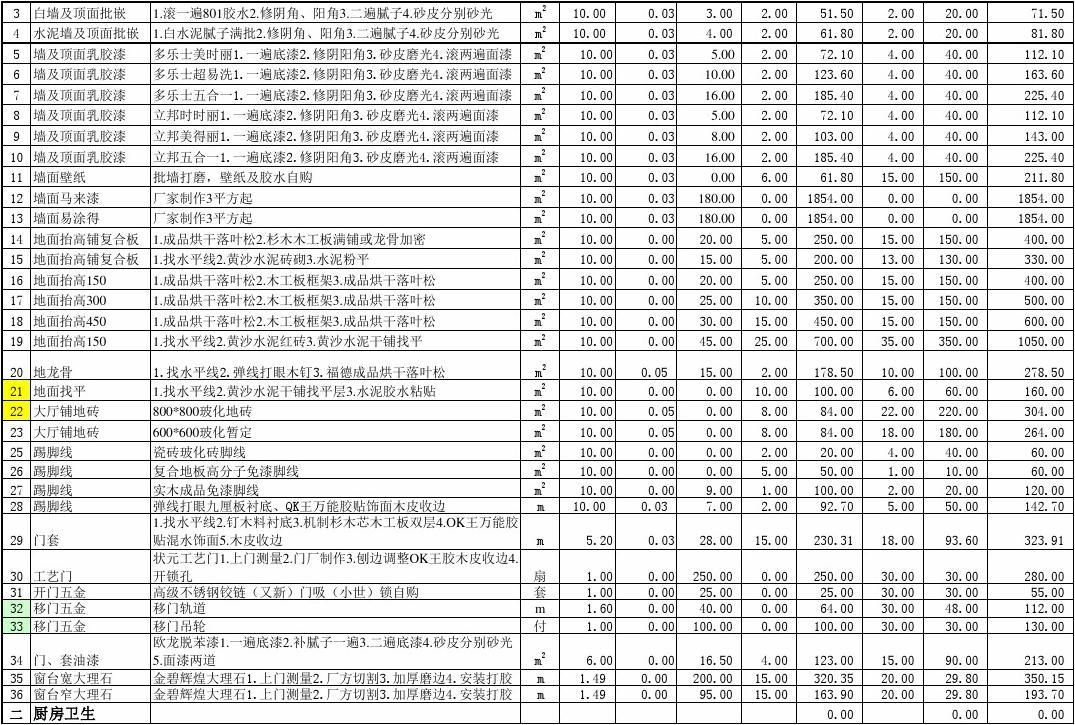 廈門(mén)裝修全包套餐報(bào)價(jià)_廈門(mén)140平裝修全包價(jià)格_廈門(mén)裝修房子全包價(jià)格
