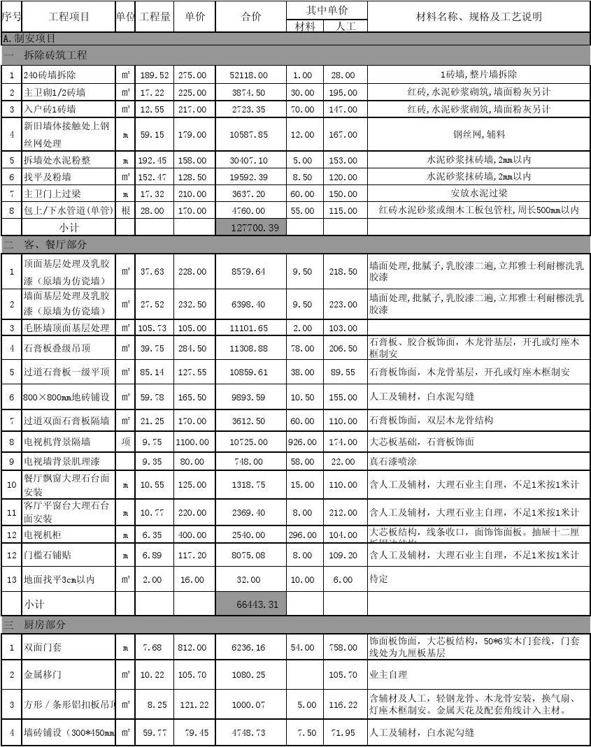 廈門(mén)房子裝修全包多少_廈門(mén)裝修報(bào)價(jià)表_廈門(mén)100平裝修全包報(bào)價(jià)