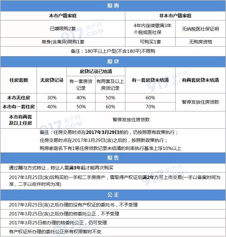 廈門(mén)公積金裝修貸款_公積金廈門(mén)裝修貸款怎么貸_公積金廈門(mén)裝修貸款能貸多少