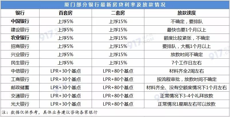 公積金廈門(mén)裝修貸款能貸多少_廈門(mén)公積金裝修貸款_公積金廈門(mén)裝修貸款怎么貸