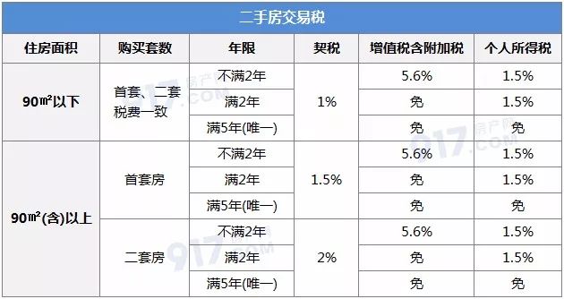 公積金廈門(mén)裝修貸款能貸多少_廈門(mén)公積金裝修貸款_公積金廈門(mén)裝修貸款怎么貸
