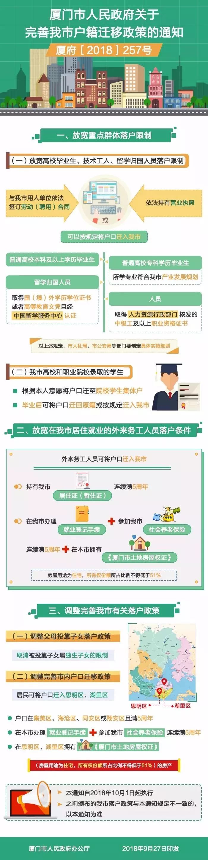 廈門(mén)公積金裝修貸款_公積金廈門(mén)裝修貸款能貸多少_公積金廈門(mén)裝修貸款怎么貸