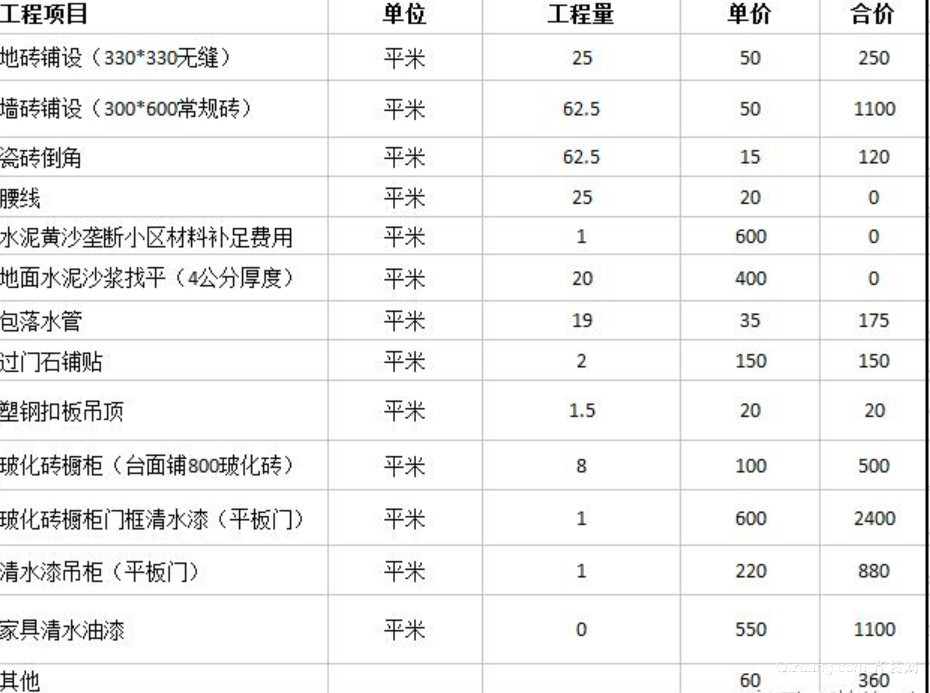 廈門裝修預(yù)算表_廈門裝修公司報價明細表_廈門裝修報價表