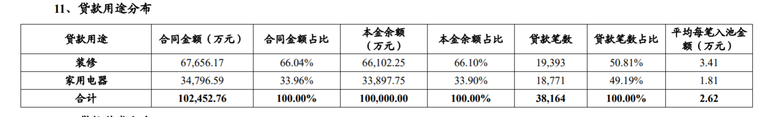 廈門(mén)裝修貸_廈門(mén)裝修貸的利息是多少_廈門(mén)裝修貸哪個(gè)銀行利率低