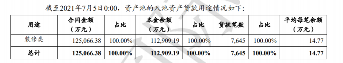 廈門(mén)裝修貸_廈門(mén)裝修貸哪個(gè)銀行利率低_廈門(mén)裝修貸的利息是多少