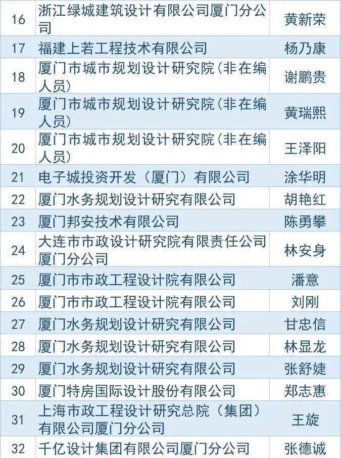 廈門(mén)建筑設(shè)計(jì)公司有哪些_廈門(mén)的建筑設(shè)計(jì)公司_廈門(mén)建筑設(shè)計(jì)公司有哪些公司