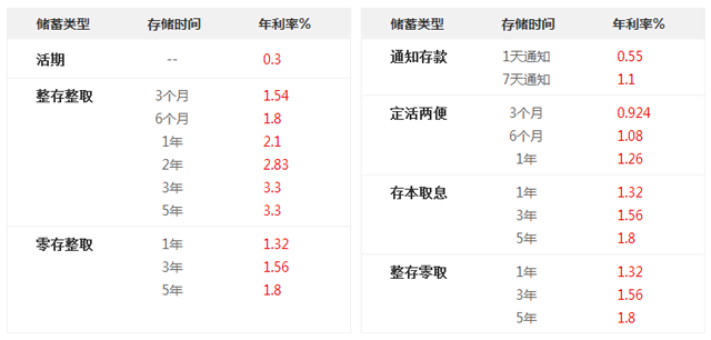 廈門(mén)裝修貸款額度_廈門(mén)裝修貸利息_廈門(mén)裝修貸哪個(gè)銀行利率低