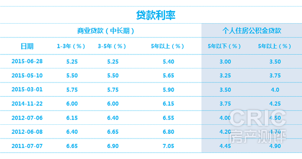 廈門裝修貸款額度_廈門銀行裝修貸款_廈門裝修貸哪個銀行利率低