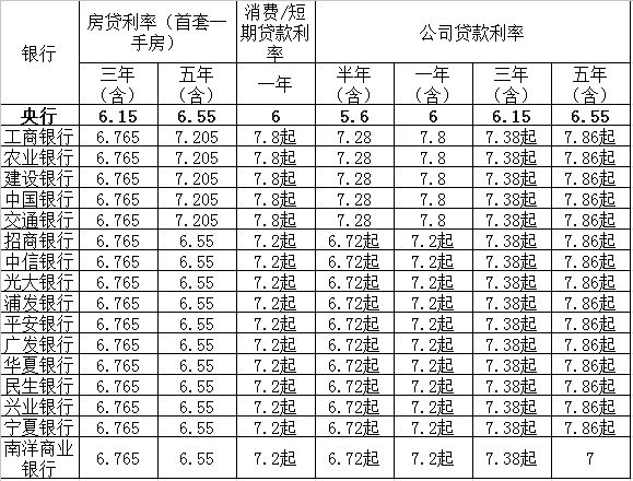 廈門裝修貸哪個銀行利率低_廈門裝修貸款額度_廈門銀行裝修貸款
