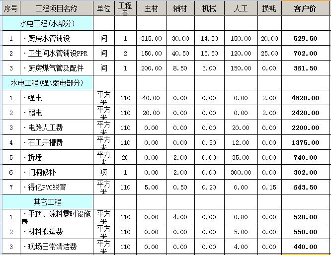 廈門裝修房子全包價格_廈門全包裝修一平多少錢_廈門房子裝修全包多少