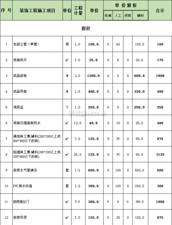 廈門房子裝修全包多少_廈門全包裝修一平多少錢_廈門裝修房子全包價格