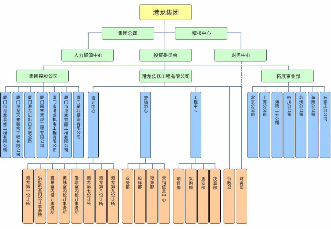 廈門(mén)裝飾裝修協(xié)會(huì)_廈門(mén)裝修協(xié)會(huì)_廈門(mén)裝修協(xié)會(huì)網(wǎng)