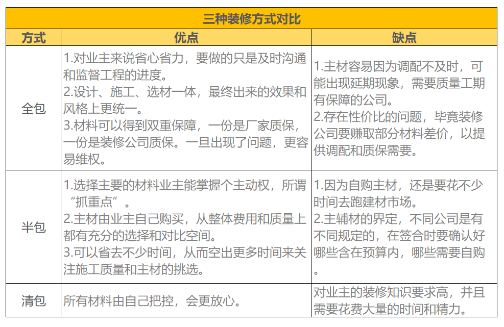 廈門裝修全包公司有哪些_廈門裝修全包公司_廈門裝修房子全包價格