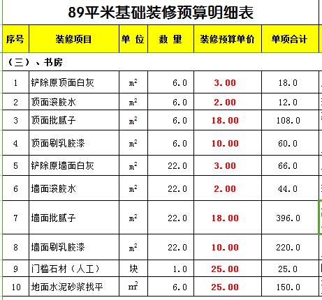 廈門90平裝修全包報(bào)價_廈門裝修報(bào)價全包平米多少錢_廈門裝修報(bào)價全包平臺有哪些