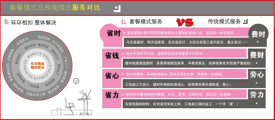 廈門裝修半包價格表_廈門裝修報價表_廈門裝修半包價格項(xiàng)目清單