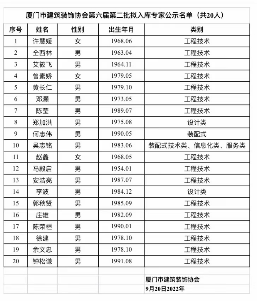 協(xié)會(huì)廈門裝飾建筑分會(huì)會(huì)長(zhǎng)_廈門建筑裝飾協(xié)會(huì)_廈門建筑裝飾協(xié)會(huì)會(huì)長(zhǎng)