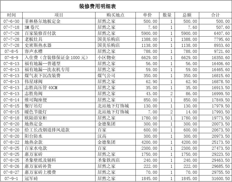 廈門裝修房子費用多少_廈門房子裝修費用_廈門裝修房子要多少錢