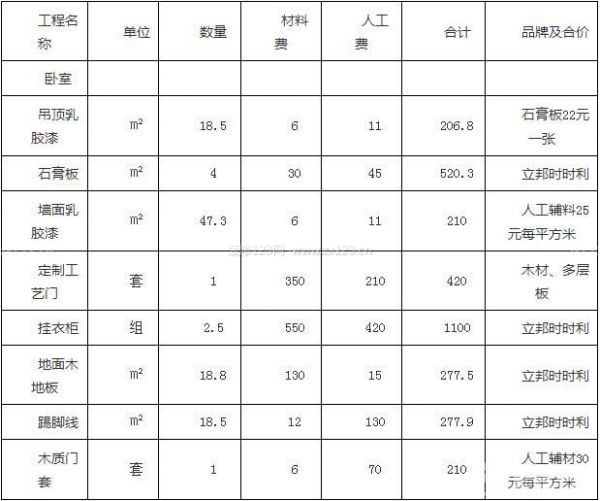 廈門裝修房子費用多少_廈門裝修房子要多少錢_廈門房子裝修費用