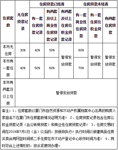 廈門(mén)公積金裝修貸款利率_廈門(mén)公積金裝修貸款額度_廈門(mén)住房公積金裝修貸款