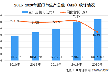 廈門(mén)互聯(lián)網(wǎng)家裝公司有哪些_廈門(mén)十大家裝公司_廈門(mén)家裝平臺(tái)全是騙局
