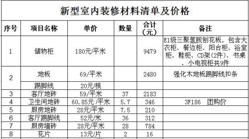 廈門(mén)本地口碑裝修公司_廈門(mén)口碑裝修公司怎么樣_廈門(mén)裝修公司 口碑