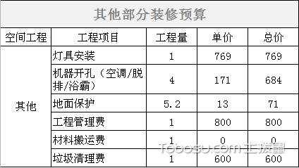 廈門(mén)市家裝價(jià)格_廈門(mén)家裝市場(chǎng)_廈門(mén)家裝