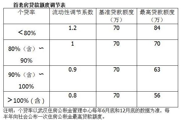廈門(mén)住房公積金裝修貸款_廈門(mén)公積金貸款裝修_公積金廈門(mén)裝修貸款能貸多少