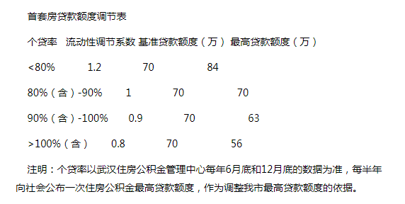 公積金廈門(mén)裝修貸款能貸多少_廈門(mén)住房公積金裝修貸款_廈門(mén)公積金貸款裝修