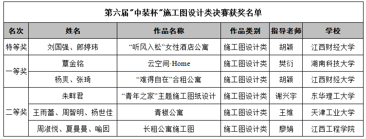 廈門(mén)裝飾設(shè)計(jì)有限公司_廈門(mén)裝飾設(shè)計(jì)排名_廈門(mén) 裝飾設(shè)計(jì)