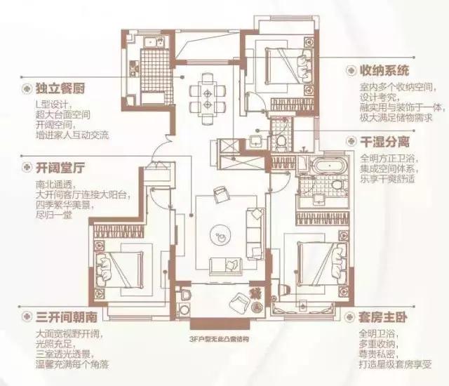150㎡戶型四間朝南,一個(gè)創(chuàng)新的戶型,我不允許它有1㎡的浪費(fèi)。
