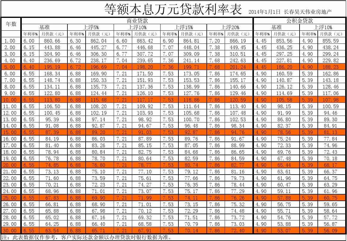 廈門裝修費用預算_廈門裝修費用清單_廈門裝修費用