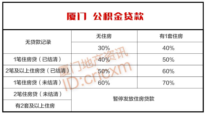 廈門裝修貸款利率_廈門裝修貸款_廈門裝修貸款申請(qǐng)需要條件
