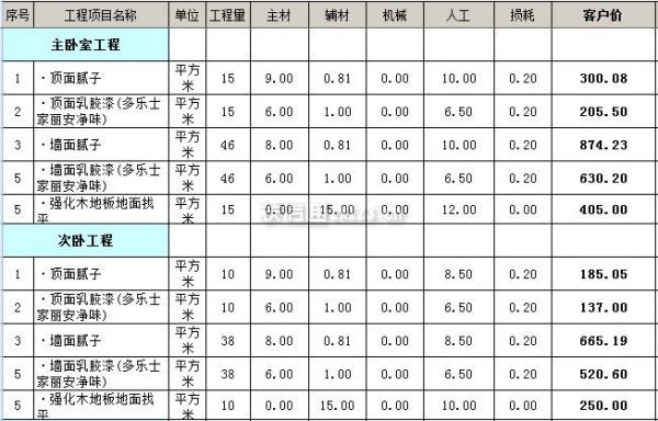 廈門(mén)裝修錢(qián)價(jià)格一般多少錢(qián)_廈門(mén)裝修價(jià)格一般多少錢(qián)_廈門(mén)裝修錢(qián)價(jià)格一般是多少