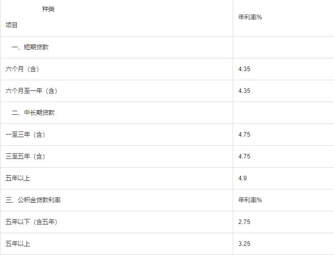 廈門農行裝修貸_廈門貸裝修農行能貸多少_廈門貸裝修農行能貸嗎