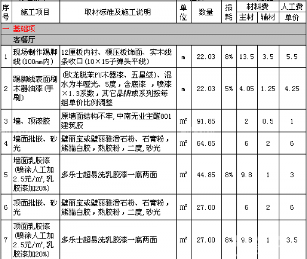 廈門(mén)家裝費(fèi)用_廈門(mén)家裝費(fèi)用多少錢(qián)_廈門(mén)家裝費(fèi)用要多少