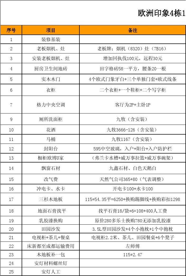 廈門(mén)裝修價(jià)格_廈門(mén)裝修價(jià)格一覽表_廈門(mén)裝修費(fèi)用是多少錢(qián)一平方