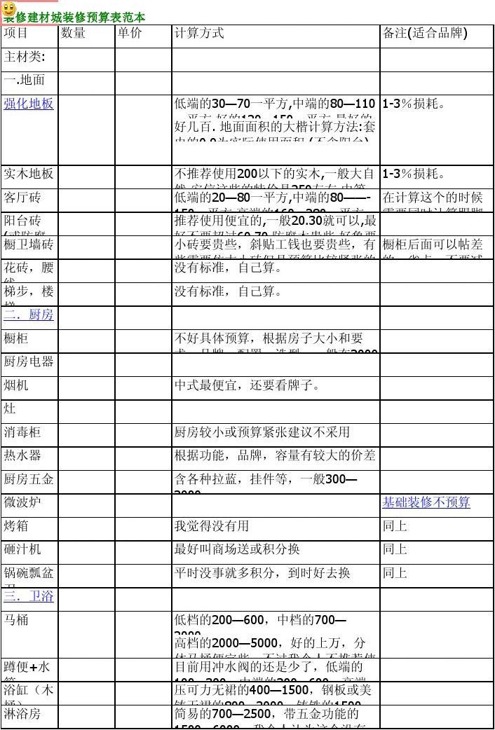 廈門(mén)省錢(qián)裝修_廈門(mén)裝修價(jià)格一般多少錢(qián)_廈門(mén)裝修裝潢