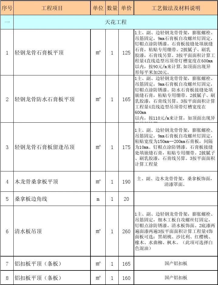廈門有家裝飾有哪些坑_廈門有家裝飾公司電話_廈門有家裝飾報(bào)價(jià)