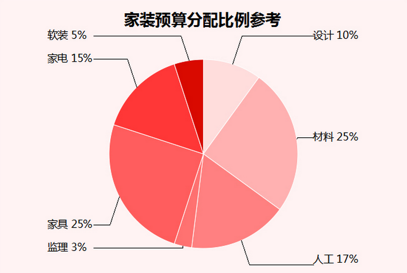 廈門 房屋裝修_廈門裝修房屋如何提取公積金_廈門裝修房屋時有規(guī)定防塵嗎