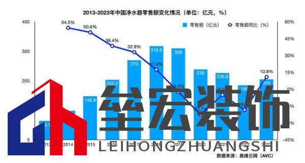 全廚凈水開創(chuàng)者，易開得“卷”起新風(fēng)尚